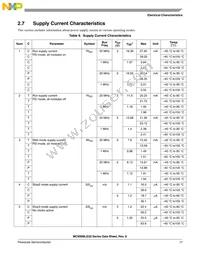 S9S08LG32J0CLK Datasheet Page 19