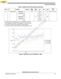 S9S08LG32J0CLK Datasheet Page 21