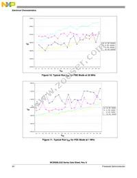 S9S08LG32J0CLK Datasheet Page 22