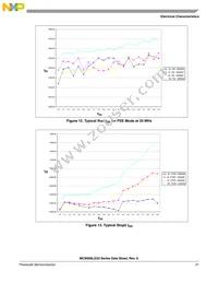 S9S08LG32J0CLK Datasheet Page 23