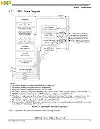 S9S08QD4J2MSC Datasheet Page 17