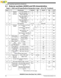 S9S08RN8W2MTJ Datasheet Page 20