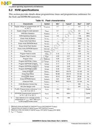 S9S08RN8W2MTJ Datasheet Page 22