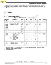 S9S08RN8W2MTJ Datasheet Page 23