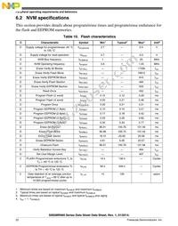 S9S08RNA32W0MLC Datasheet Page 22