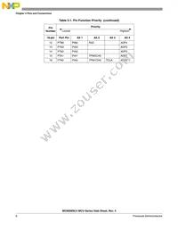 S9S08SC4E0MTGR Datasheet Page 6