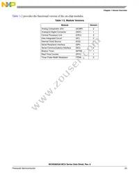 S9S08SG4E2MSC Datasheet Page 23