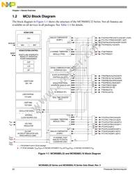 S9S08SL8F1CTL Datasheet Page 20