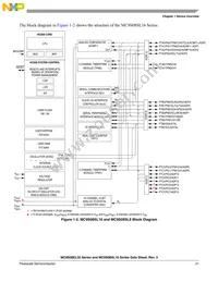 S9S08SL8F1CTL Datasheet Page 21