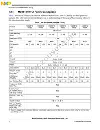 S9S12HY64J0MLL Datasheet Page 12