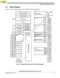 S9S12HY64J0MLL Datasheet Page 19