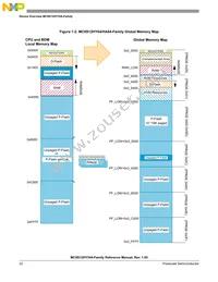 S9S12HY64J0MLL Datasheet Page 22