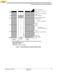 S9S12Q12J2VFAE1R Datasheet Page 23