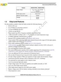 S9S12VR48F2CLCR Datasheet Page 21