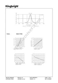 SA04-11YWA Datasheet Page 3