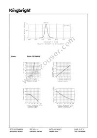 SA04-12CGKWA Datasheet Page 3