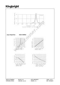 SA04-12SRWA Datasheet Page 3