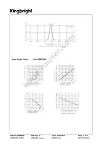 SA04-12SYKWA Datasheet Page 3