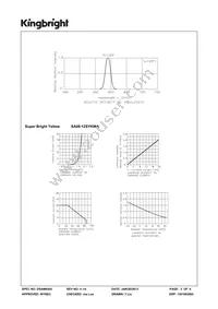 SA08-12SYKWA Datasheet Page 3