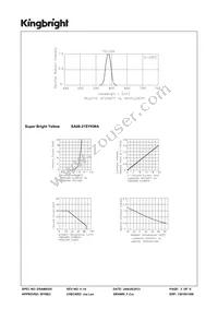 SA08-21SYKWA Datasheet Page 3