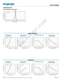 SA10-11CGKWA Datasheet Page 3