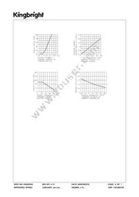 SA10-11GWA Datasheet Page 4