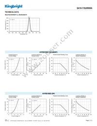 SA10-11SURKWA Datasheet Page 3