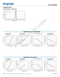 SA10-11SYKWA Datasheet Page 3