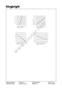 SA10-11YWA Datasheet Page 4