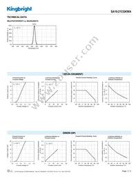 SA10-21CGKWA Datasheet Page 3