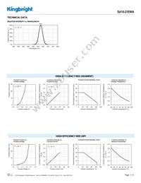 SA10-21EWA Datasheet Page 3