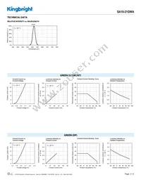 SA10-21GWA Datasheet Page 3