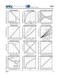 SA12 Datasheet Page 3