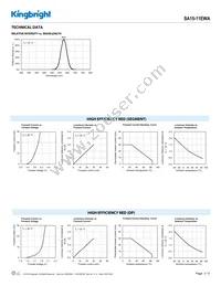 SA15-11EWA Datasheet Page 3