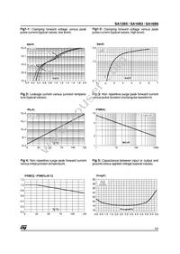 SA16B3RL Datasheet Page 3