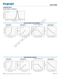 SA23-11EWA Datasheet Page 3