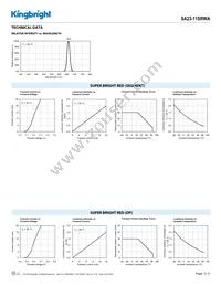 SA23-11SRWA Datasheet Page 3