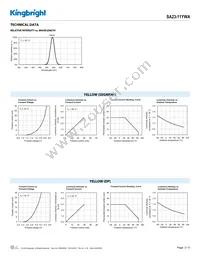 SA23-11YWA Datasheet Page 3