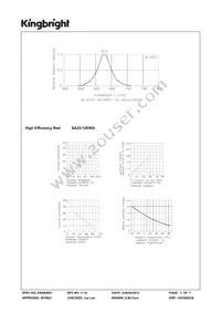 SA23-12EWA Datasheet Page 3