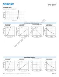 SA23-12SRWA Datasheet Page 3