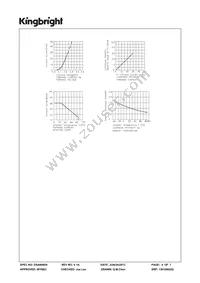 SA23-12YWA Datasheet Page 4