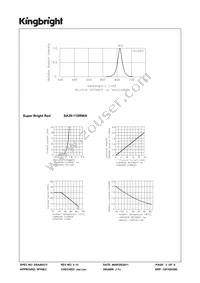 SA39-11SRWA Datasheet Page 3