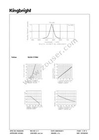 SA39-11YWA Datasheet Page 3