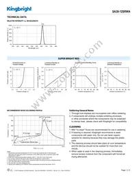 SA39-12SRWA Datasheet Page 3