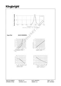 SA39-12SURKWA Datasheet Page 3