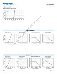 SA40-18CGKWA Datasheet Page 3