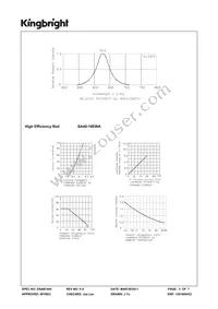 SA40-18EWA Datasheet Page 3