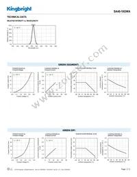 SA40-18GWA Datasheet Page 3