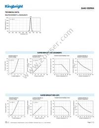 SA40-18SRWA Datasheet Page 3