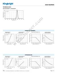 SA40-18SURKWA Datasheet Page 3